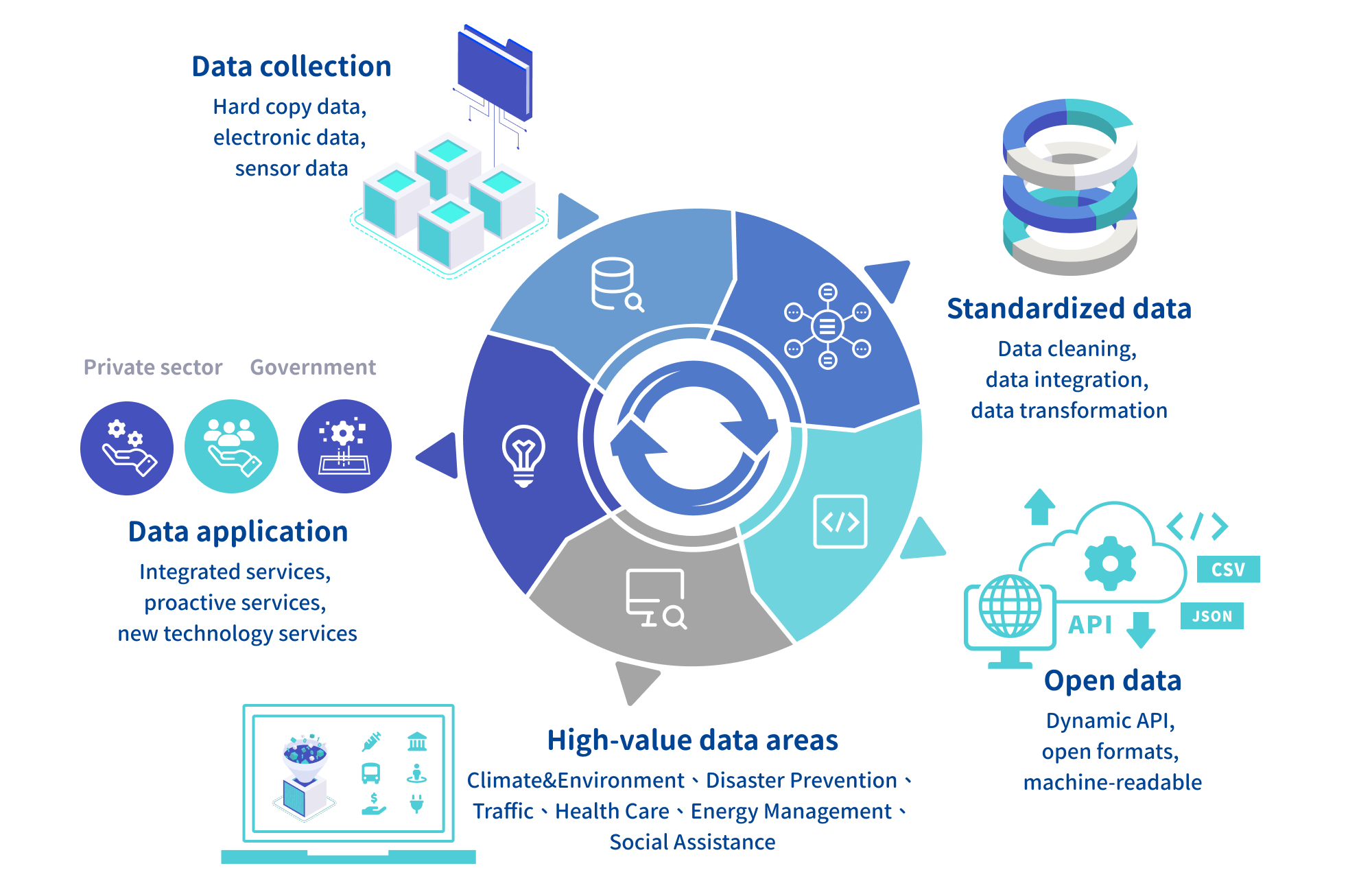 Government Open-Data