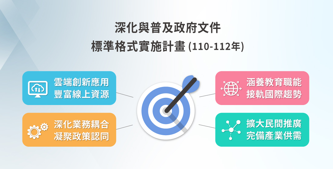 政府共用基礎服務-普及標準格式
